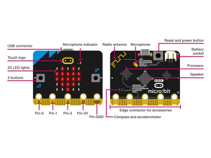 BBC micro:bit V2